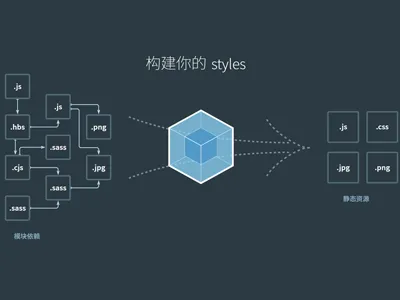 Webpack 5 基础完全指南